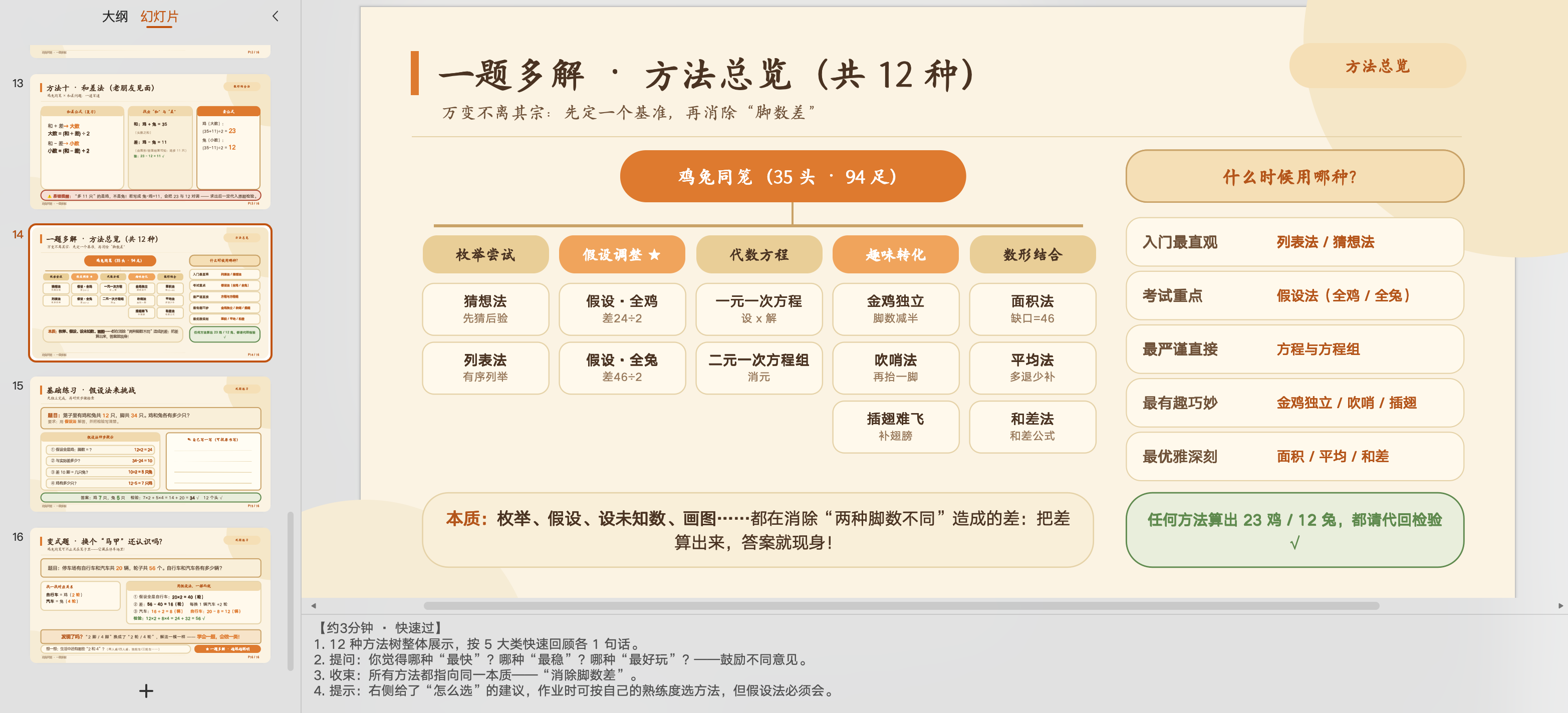 原 PPT 方法总览页